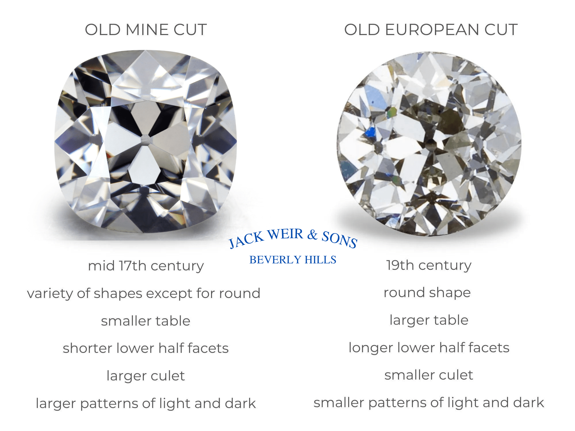 Old European Cut vs. Old Mine Cut A Guide to Choosing the Right