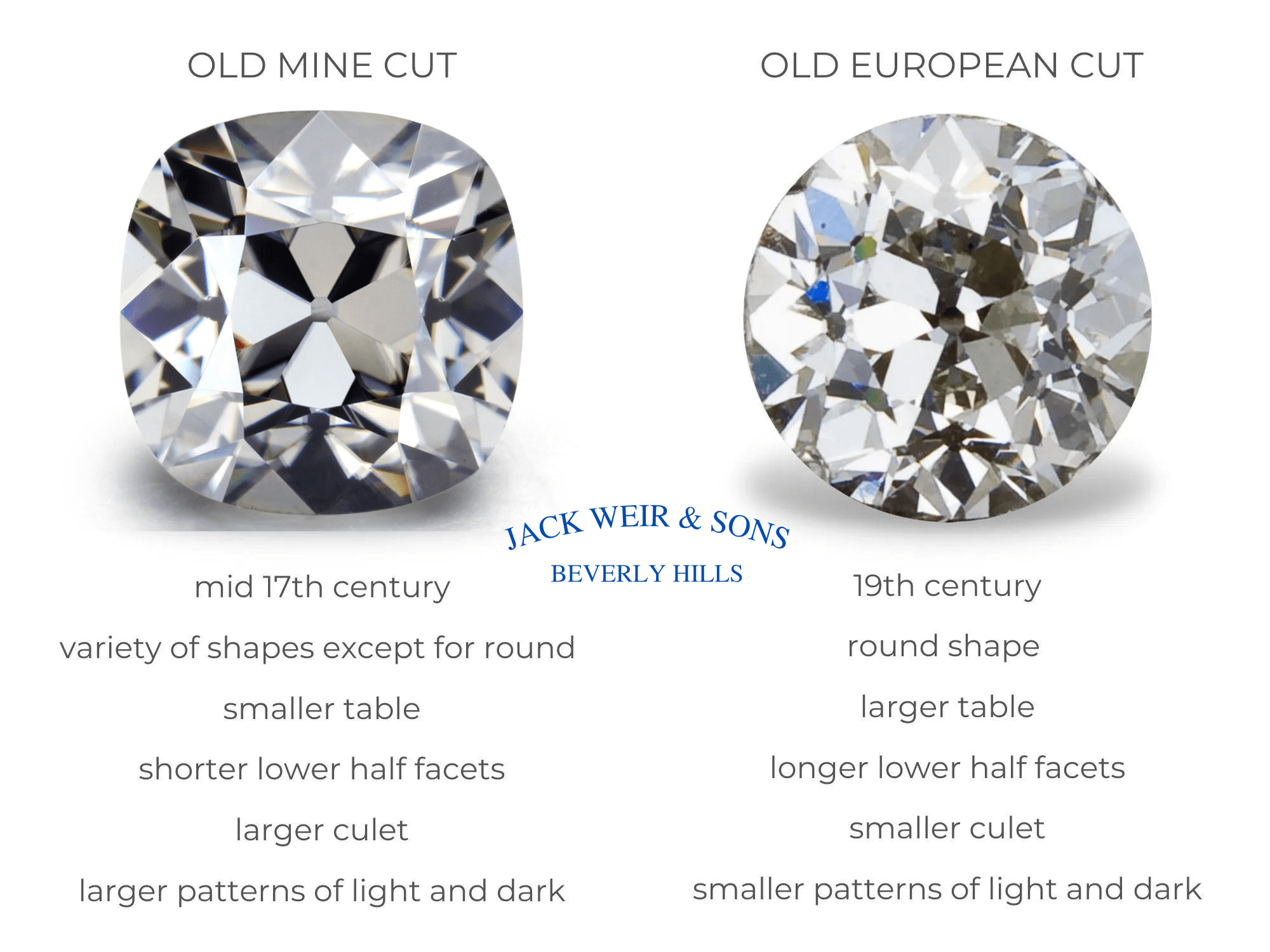 Old European Cut vs. Old Mine Cut: A Guide to Choosing the Right Ring - Jack Weir & Sons
